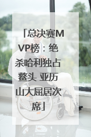 总决赛MVP榜：绝杀哈利独占鳌头 亚历山大屈居次席